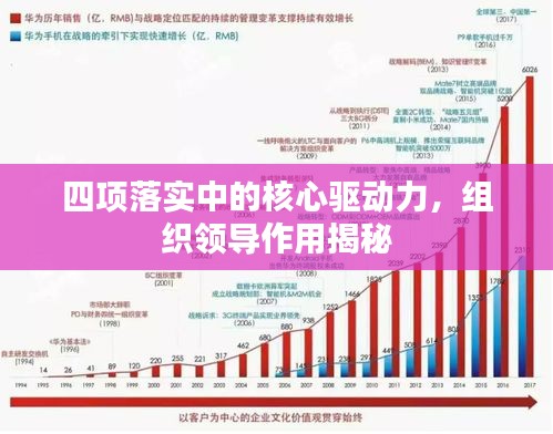 四项落实中的核心驱动力，组织领导作用揭秘