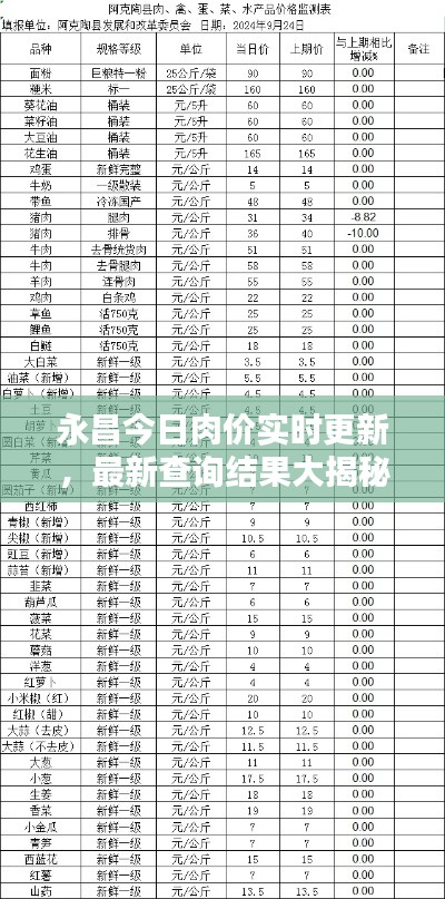 永昌今日肉价实时更新，最新查询结果大揭秘！