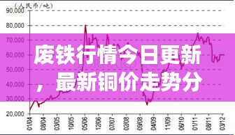 废铁行情今日更新，最新铜价走势分析