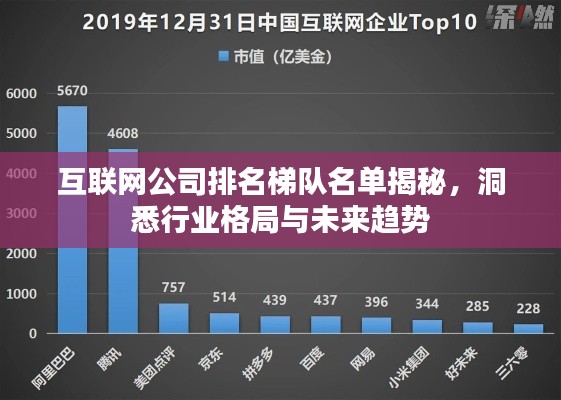 互联网公司排名梯队名单揭秘，洞悉行业格局与未来趋势