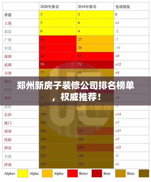 郑州新房子装修公司排名榜单，权威推荐！