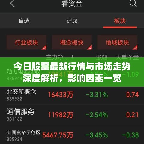 今日股票最新行情与市场走势深度解析，影响因素一览