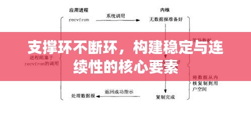 支撑环不断环，构建稳定与连续性的核心要素