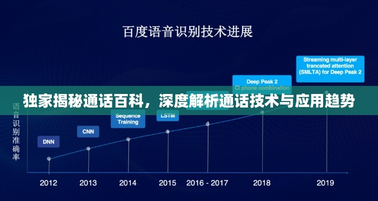 独家揭秘通话百科，深度解析通话技术与应用趋势