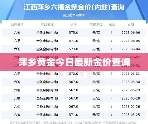 萍乡黄金今日最新金价查询