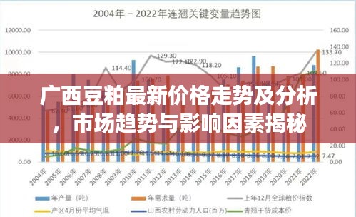 广西豆粕最新价格走势及分析，市场趋势与影响因素揭秘