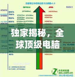 独家揭秘，全球顶级电脑显卡排名榜单，超乎想象！