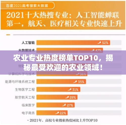 农业专业热度榜单TOP10，揭秘最受欢迎的农业领域！