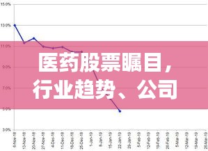 医药股票瞩目，行业趋势、公司动态引发市场强烈反应