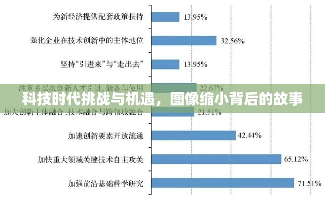 科技时代挑战与机遇，图像缩小背后的故事