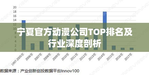 宁夏官方动漫公司TOP排名及行业深度剖析