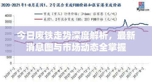 今日废铁走势深度解析，最新消息图与市场动态全掌握