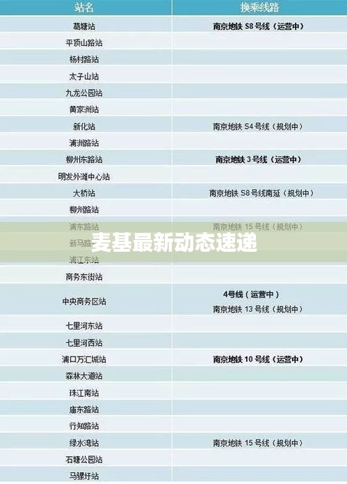 麦基最新动态速递