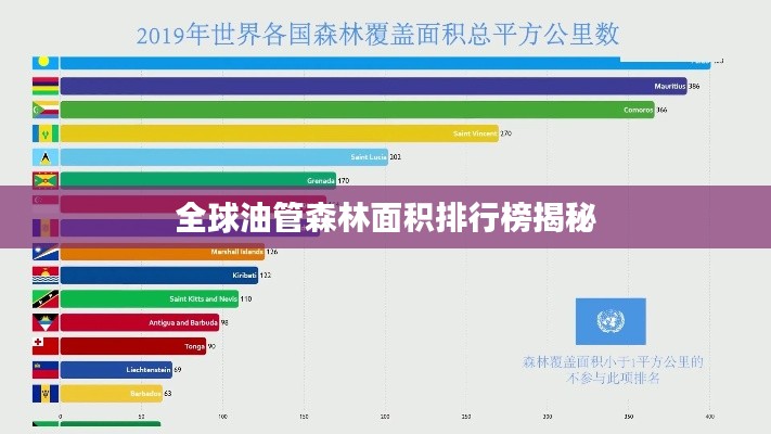 全球油管森林面积排行榜揭秘