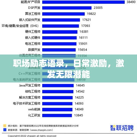 职场励志语录，日常激励，激发无限潜能