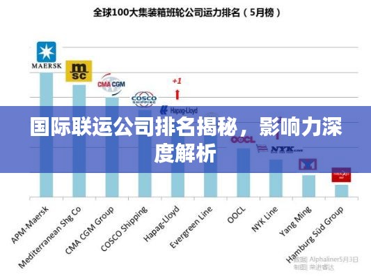 国际联运公司排名揭秘，影响力深度解析