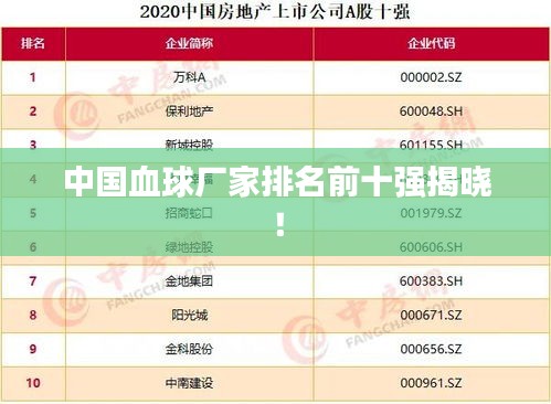 中国血球厂家排名前十强揭晓！