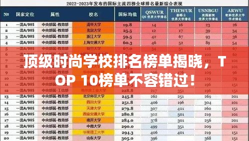 顶级时尚学校排名榜单揭晓，TOP 10榜单不容错过！