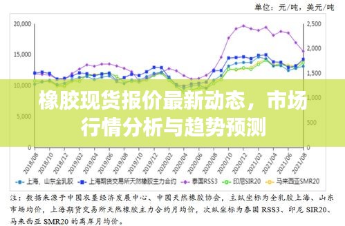 橡胶现货报价最新动态，市场行情分析与趋势预测