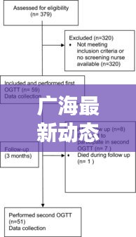 广海最新动态速递，今日热点消息一网打尽！