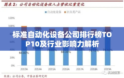 标准自动化设备公司排行榜TOP10及行业影响力解析