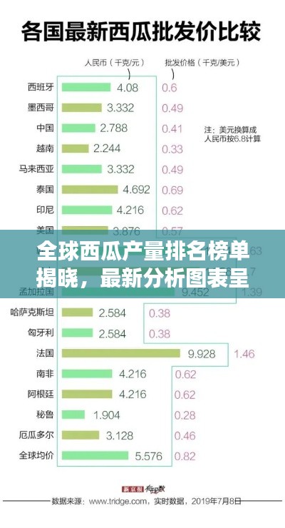 全球西瓜产量排名榜单揭晓，最新分析图表呈现！