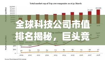 全球科技公司市值排名揭秘，巨头竞争格局深度解析