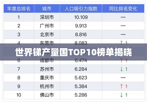 世界锑产量国TOP10榜单揭晓