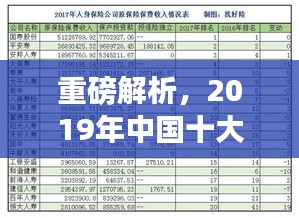 重磅解析，2019年中国十大保险公司排名榜单！