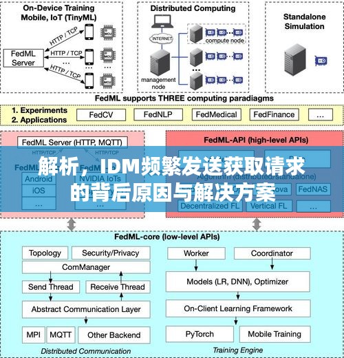 解析，IDM频繁发送获取请求的背后原因与解决方案