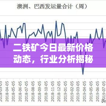 二铁矿今日最新价格动态，行业分析揭秘最新消息