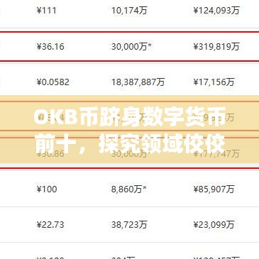 OKB币跻身数字货币前十，探究领域佼佼者风采