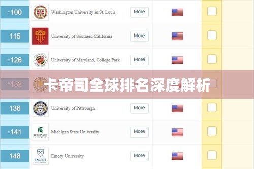 卡帝司全球排名深度解析