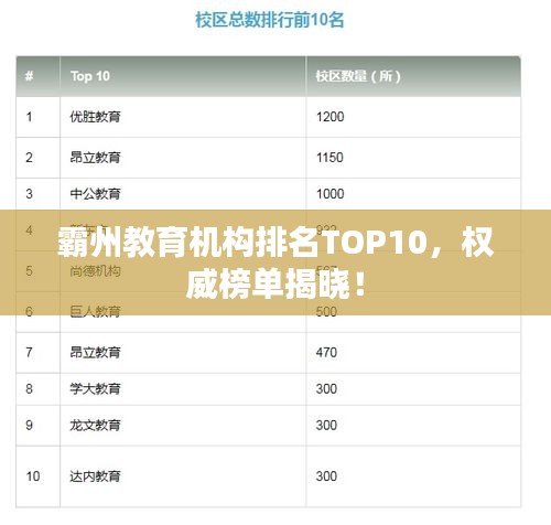 霸州教育机构排名TOP10，权威榜单揭晓！