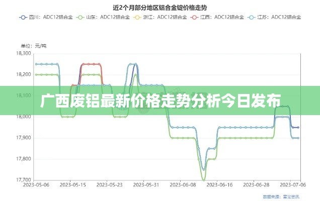 广西废铝最新价格走势分析今日发布