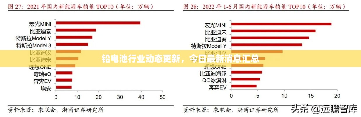 铅电池行业动态更新，今日最新消息汇总