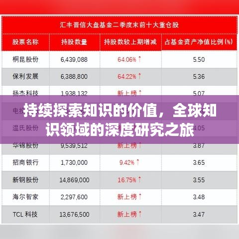 持续探索知识的价值，全球知识领域的深度研究之旅