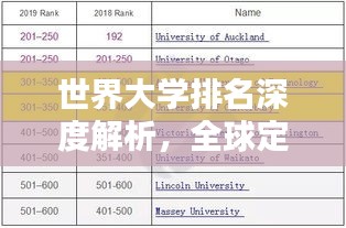 世界大学排名深度解析，全球定位与影响力探究