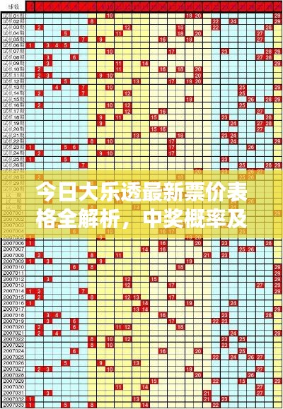 今日大乐透最新票价表格全解析，中奖概率及趋势分析