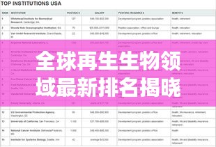 全球再生生物领域最新排名揭晓