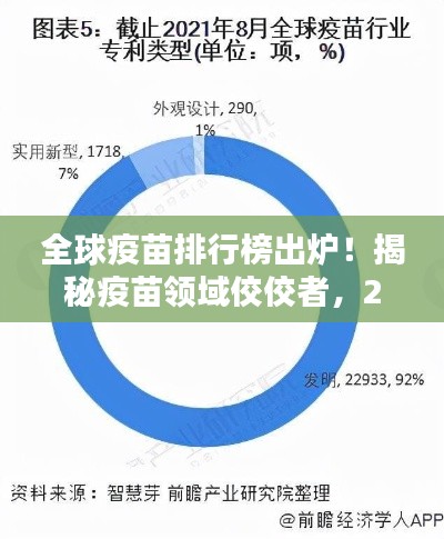 全球疫苗排行榜出炉！揭秘疫苗领域佼佼者，2021年最新榜单不容错过！