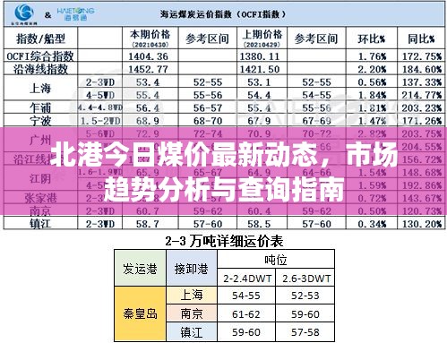 北港今日煤价最新动态，市场趋势分析与查询指南