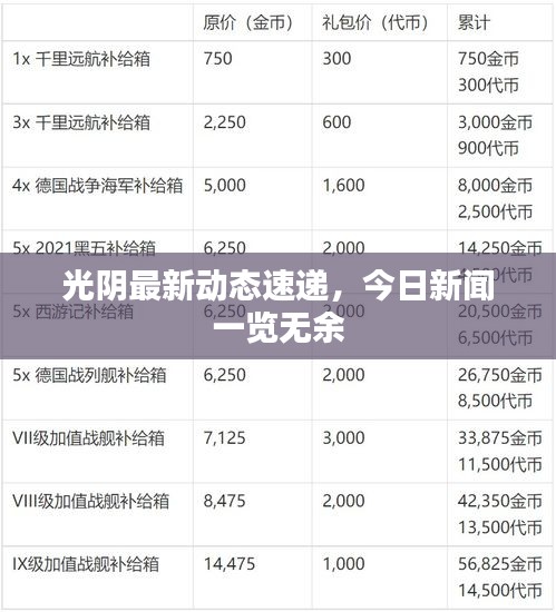 光阴最新动态速递，今日新闻一览无余