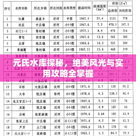 元氏水库探秘，绝美风光与实用攻略全掌握