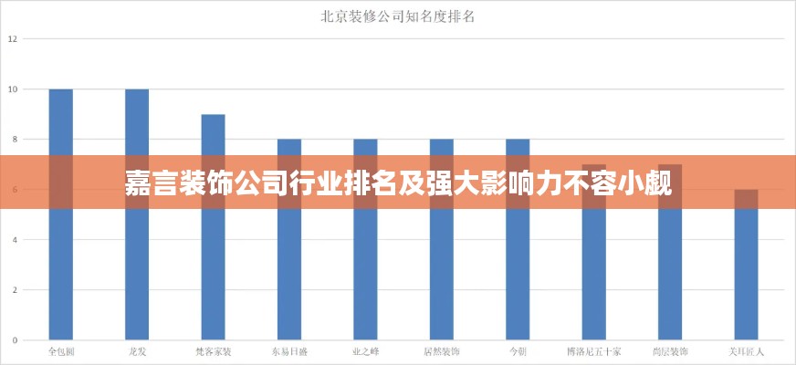 嘉言装饰公司行业排名及强大影响力不容小觑