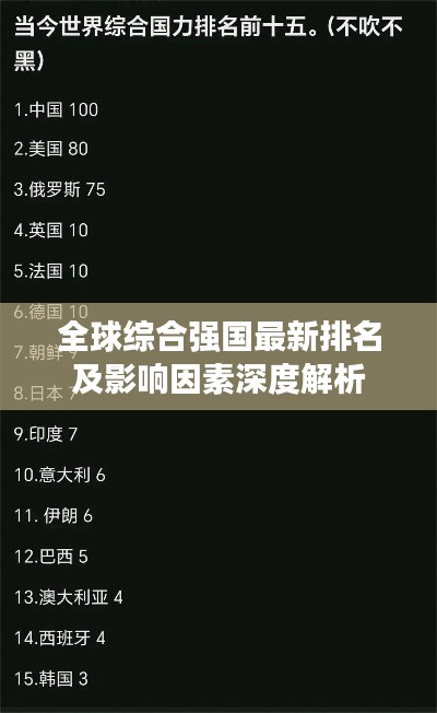 全球综合强国最新排名及影响因素深度解析