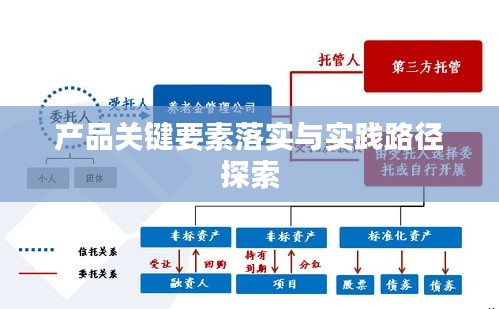 产品关键要素落实与实践路径探索