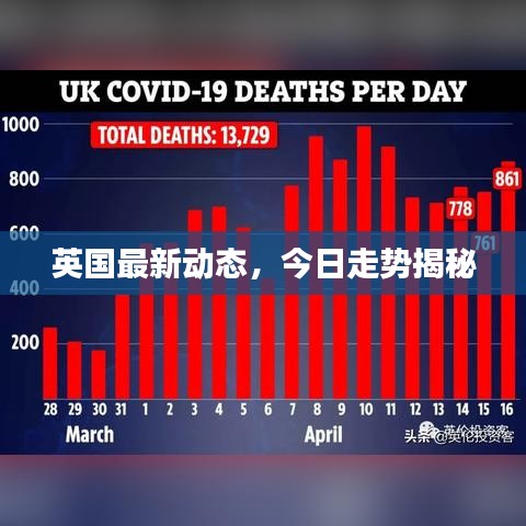 英国最新动态，今日走势揭秘