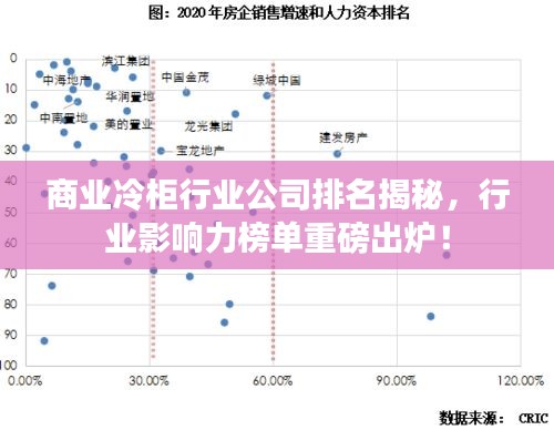商业冷柜行业公司排名揭秘，行业影响力榜单重磅出炉！