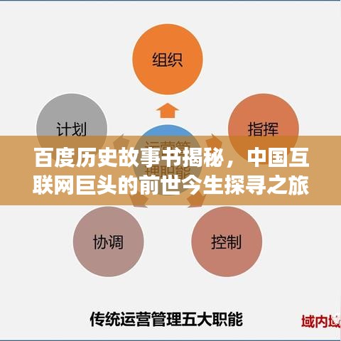 百度历史故事书揭秘，中国互联网巨头的前世今生探寻之旅